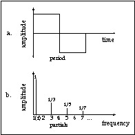 Figure 1.8