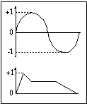 Figure 1.31