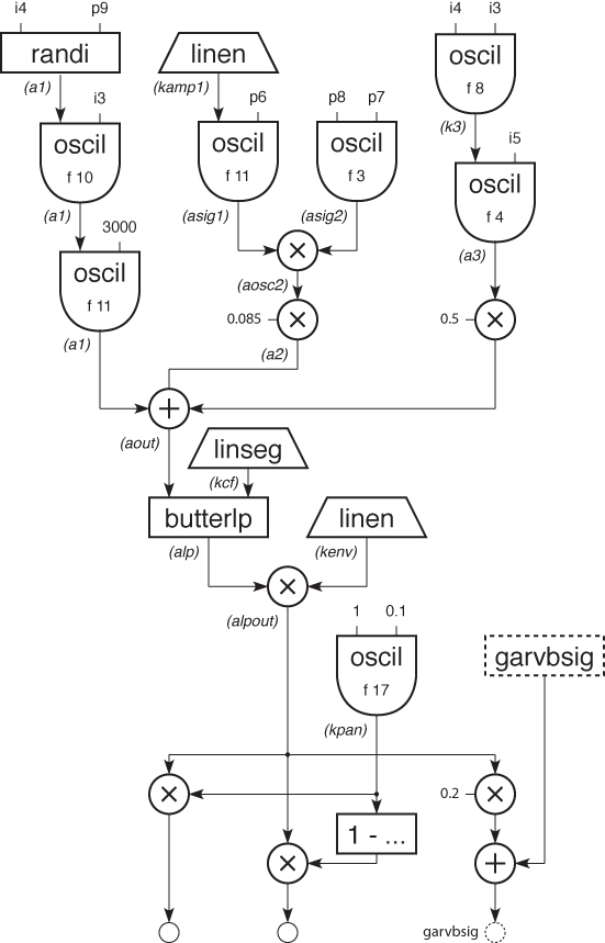 Three Branch block diagram