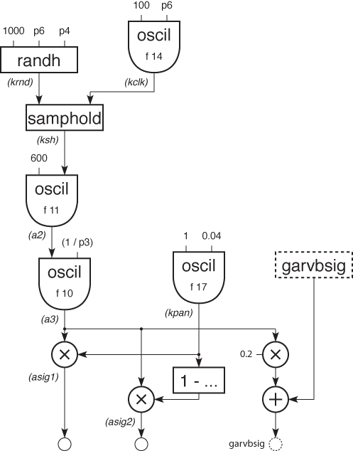 Sample and Hold block diagram