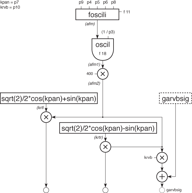 Frequency Modulation block diagram