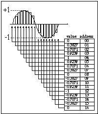 Figure 1.5