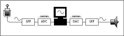 Figure 1.9