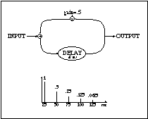 Figure 1.50