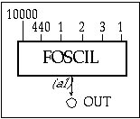 Block Diagram