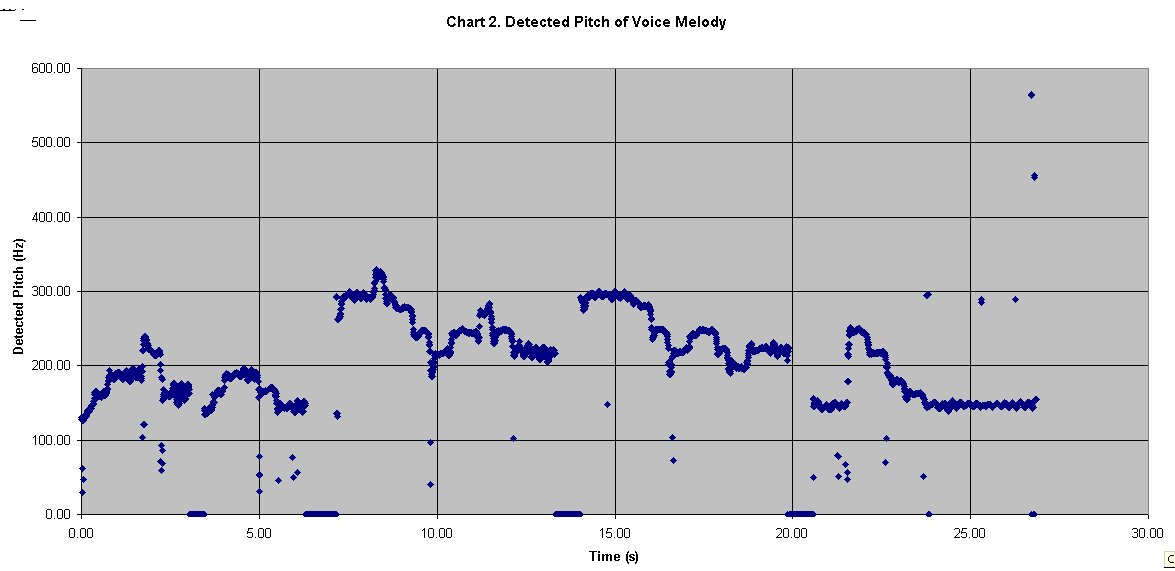 chart 2