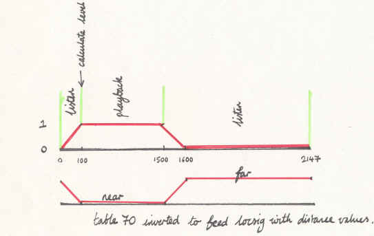 Diagram of table 70