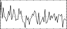 f1 0 64 21 6 - Gaussian (random) distribution