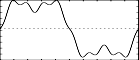 gi1 ftgen 1,0,2^10,9, 1,3,0, 3,1,0, 9,0.333,180 - approximation of a square wave