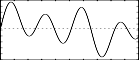 gi3 ftgen 3,0,2^10,9, 1,2,0, 3,2,0, 9,0.333,180 - inharmonic partials, but with distortion due to the sudden jump in ending and beginning of the wave