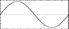 f 1 0 16384 10 1 - sine wave with only the fundamental frequency