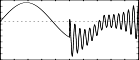 f 13 0 1024 18 1 0.7 0 767 3 0.7 512 1023 - sine+cosine partials overlapped, also shorter table than f12