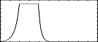 f 2 0 1025 25 0 0.01 200 1 400 1 513 0.01 - a function which begins at 0.01, rises to 1 at the 200th table location, makes a straight line to the 400th location, and returns to 0.01 by the end of the table