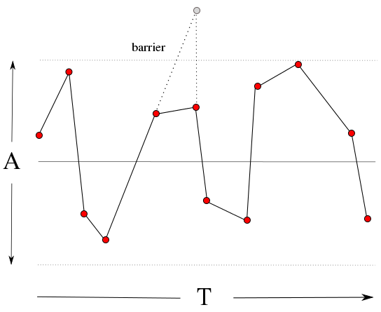 [A repetition of the generated waveform with knum=12.]