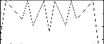 gimult ftgen 101,0,-18,"farey",7,2 - generate the denominators of fractions of F_7