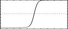 f 3 0 8192 "tanh" -10 10 0 - less distortion than f2