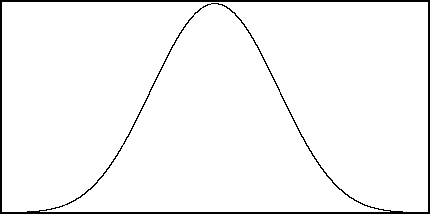 Blackman-Harris Window Function