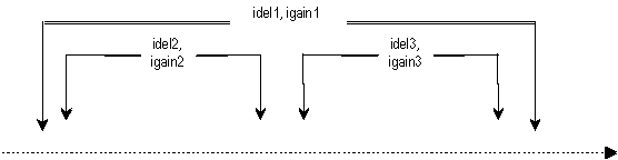 Picture of nestedap imode 3 filter.