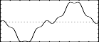 gi2 ftgen 2,0,2^10,9, 1,3,180, 3,1,0, 9,0.333,0 - mêmes valeurs que gi1, sauf pour la phase