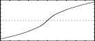 f5 0 513 13 1 1 0 100 0 -11.11 0 4 0 -2.04 0 1.23 0 -.826 0 .59 0 -.444 0 .346 0 -.277 - fonction de transfert quasi triangulaire