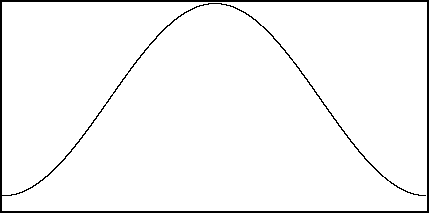 Fonction Fenêtre de Hamming.