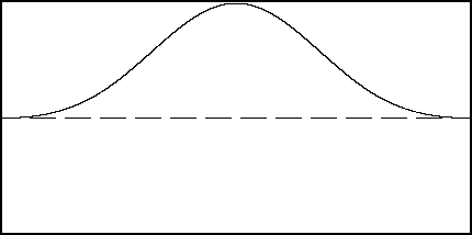 Fonction Fenêtre de Blackman