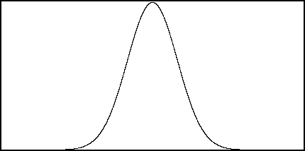 Fonction Fenêtre Gaussienne