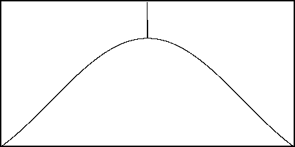 Fonction Fenêtre Sync