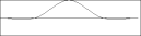 Diagram of the waveform generated by GEN08.