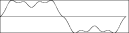 Diagram of the waveform generated by GEN09.