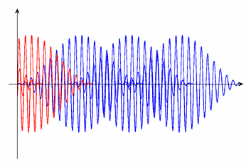 [A diagram showing grains with a start time less than zero in red.]