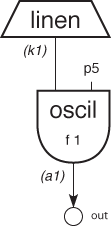 Toot 3 Block Diagram