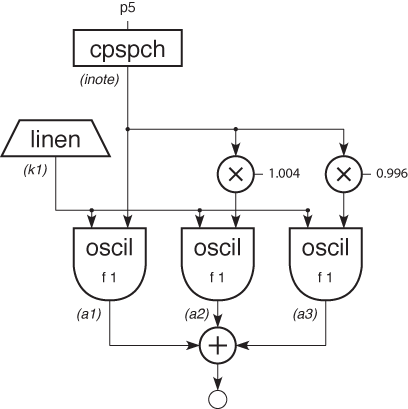 Toot 4 Block Diagram