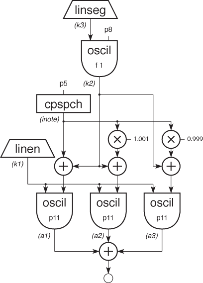 Toot 6 Block Diagram