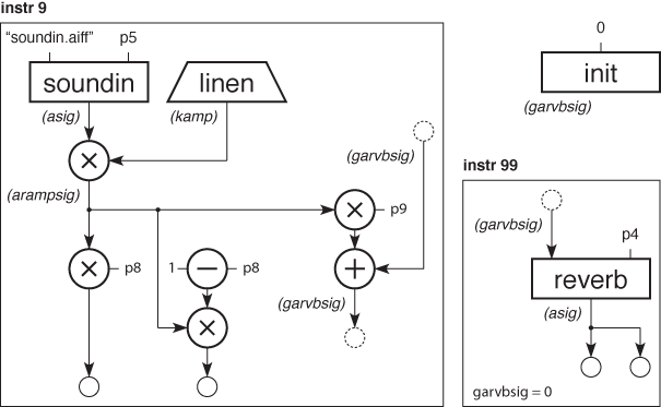 Toot 9 Block Diagram