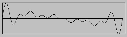 Description: CompositeWaveform