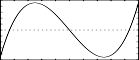 f8 0 513 3 -1 1 0 -3 0 4 - third-order Chebyshev: 4x3 - 3x