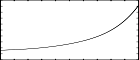 f12 0 513 3 -1 1 5 4 3 2 2 1 - a 4th order polynomial function over the x-interval -1 to 1