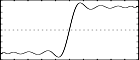 f3 0 513 13 1 1 0 100 0 -33 0 20 0 -14.2 0 11.1 0 -9.09 0 7.69 0 -6.67 0 5.88 0 -5.26 - quasi square wave transfer function