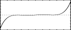 f13 0 513 13 1 1 0 5 0 3 0 1 - split a sinusoid into 3 odd-harmonic partials of relative strength 5:3:1